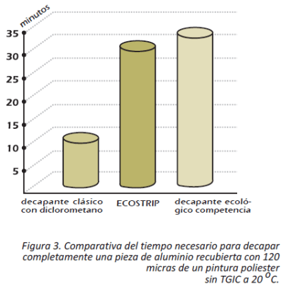 ecostrip grafica 2.1