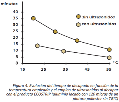 ecostrip grafica 2.2