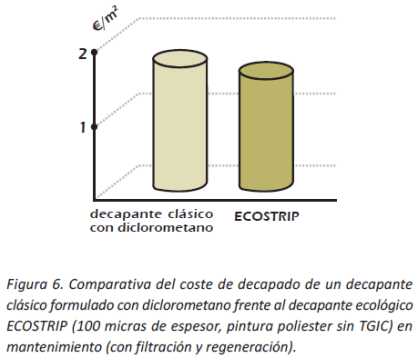 ecostrip grafica 4